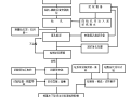 高速路高架桥钻孔灌注桩施工方案(33P+word)