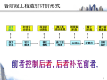 工程造价控制ppt课件