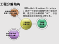 工程造价基本理论PPT教学课件