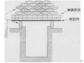 人工挖孔桩基专项施工方案（WORG）