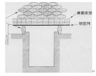 人工挖孔爆破专项方案资料下载-人工挖孔桩基专项施工方案（WORG）