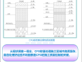 [QC成果]复杂地质条件下CFG桩施工质量控制