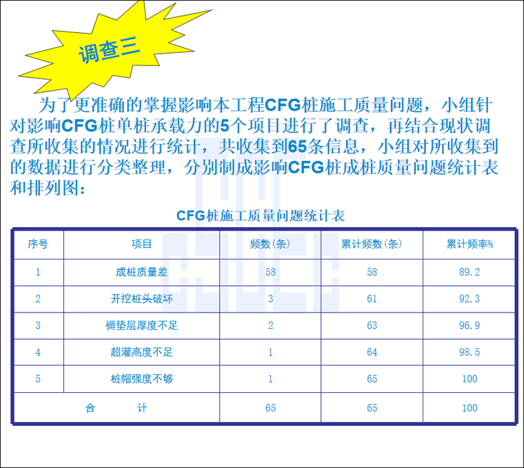 CFG桩施工质量问题统计表.PNG