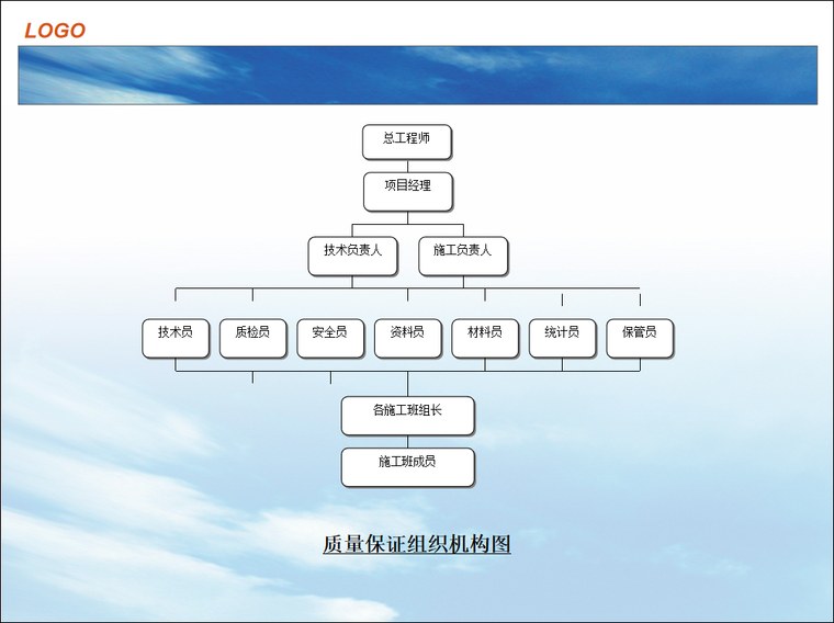 质量保证组织机构图.PNG