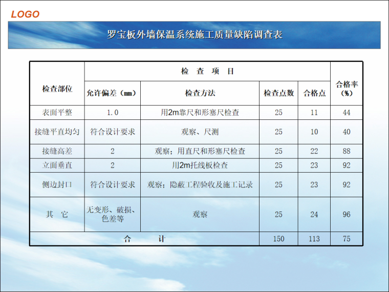 罗宝板外墙保温系统施工质量缺陷调查表.PNG