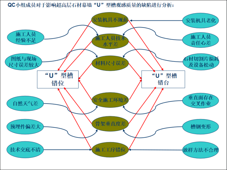 分析.PNG