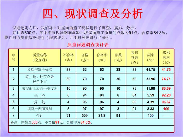 四,現狀調查及分析 五,確定小組目標及可行性分析 六,原因分析 七,要