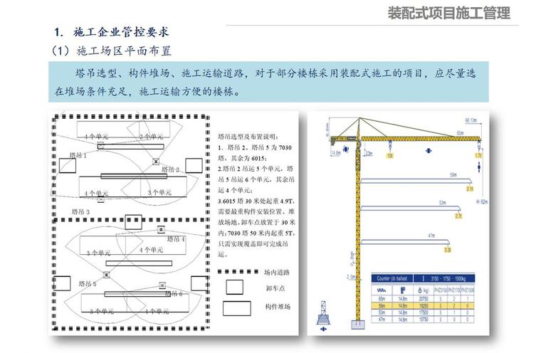 总承包实施要点资料下载-EPC工程政策解读与管理实施要点