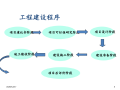 工程造价基础知识课件PPT