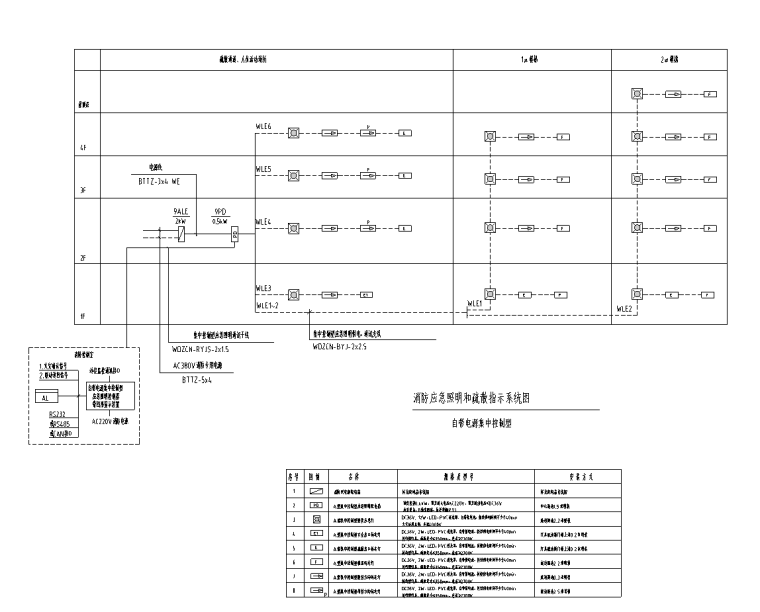 消防应急照明和疏散指示系统.png