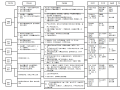 路桥分项施工工艺流程图30张(一)