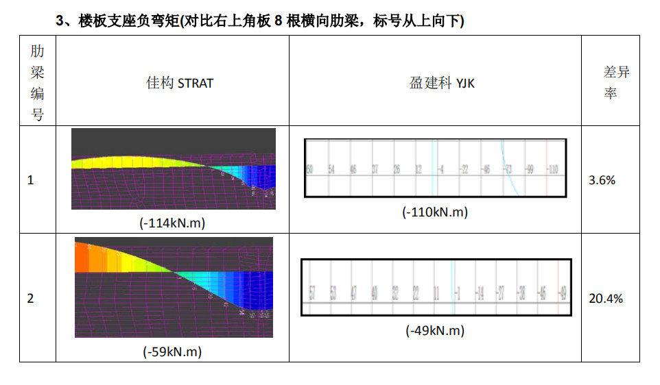 楼板支座负弯矩jpg