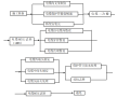 路桥分项施工工艺流程图30张(二)