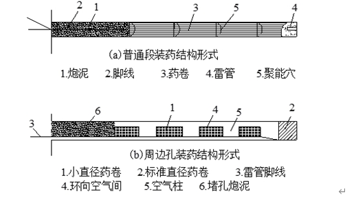 隧道两台阶开挖首件方案资料下载-高速公路隧道洞身开挖首件施工方案