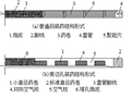 高速公路隧道洞身开挖首件施工方案