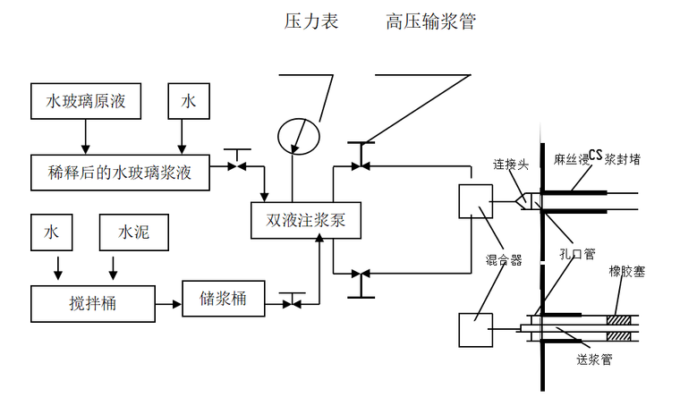 注浆施工工艺流程.png