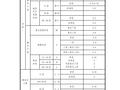 知名地产公司建筑设计要点PDF