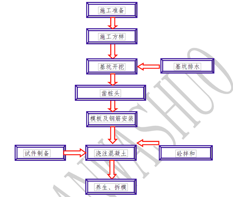 系梁施工工艺流程图.png