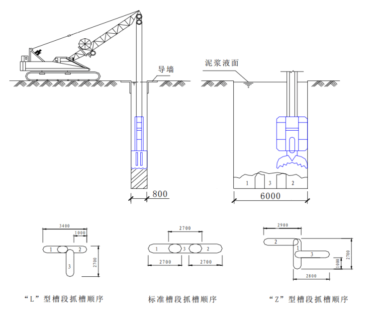 单元槽段成槽示意图.png