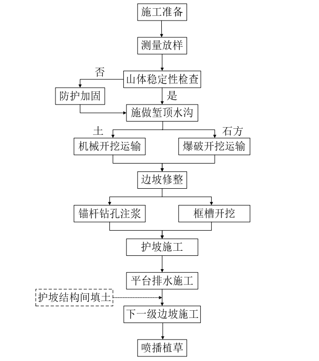 盖挖逆作工艺示意图.png