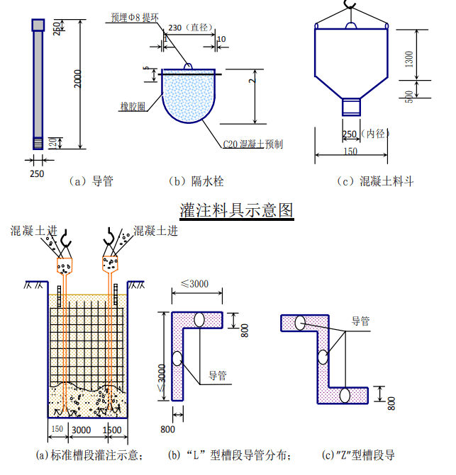 连续墙混凝土浇筑示意图.png