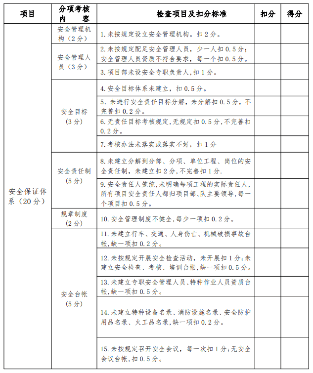 铁路建设工程安全检查月度考核评分表.png