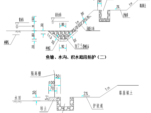 低等级公路软基处理资料下载-高速公路软基处理施工方案