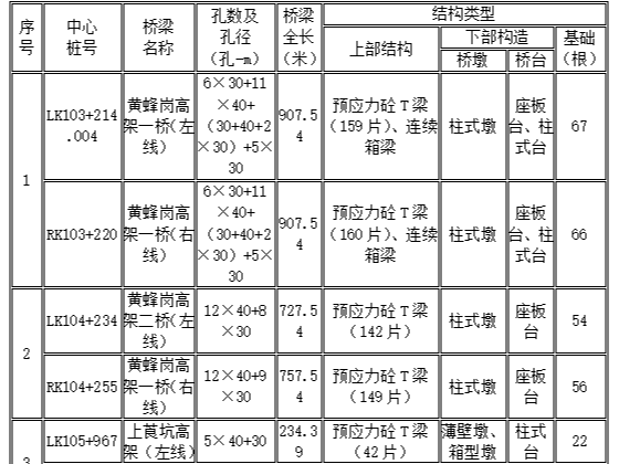 承台系梁土方开挖资料下载-桥梁系梁（承台）施工方案12p 