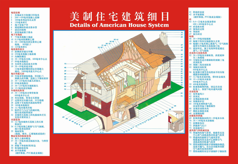 万科住宅审查要点资料下载-万科住宅产业化深入研究报告PPT(71P)