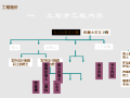 土石方工程计量计价PPT教学课件