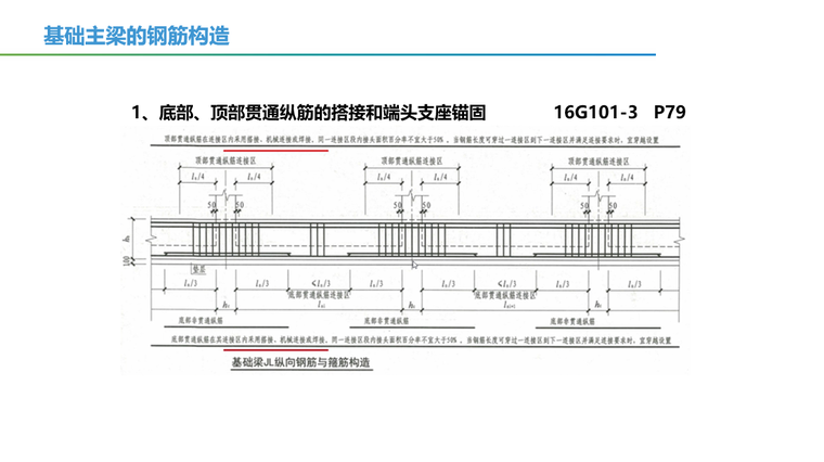 基础主梁的钢筋构造.png