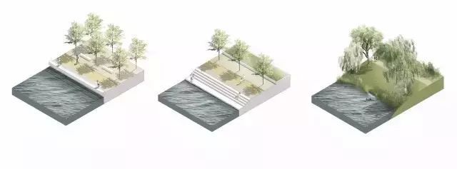 河道水文情况资料下载-干货：河道景观方案设计全流程详解