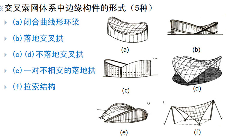 悬索结构受力分析与工程实例pdf(107p)