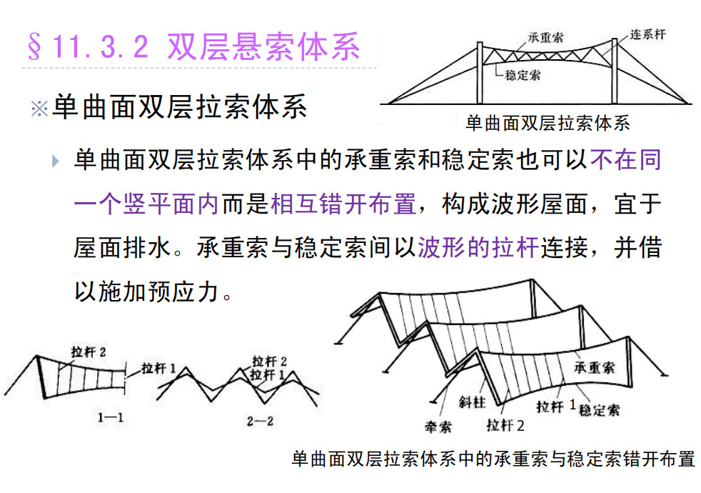 悬链线结构力学图片