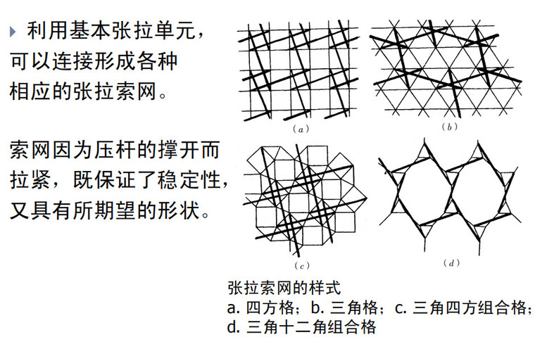 大跨度建筑张拉,弦支,斜拉,混合结构pdf