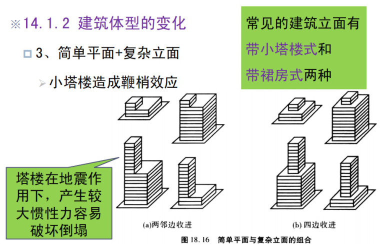 高层大楼平面图布置资料下载-多高层建筑结构的体型与结构布置PDF(57P)
