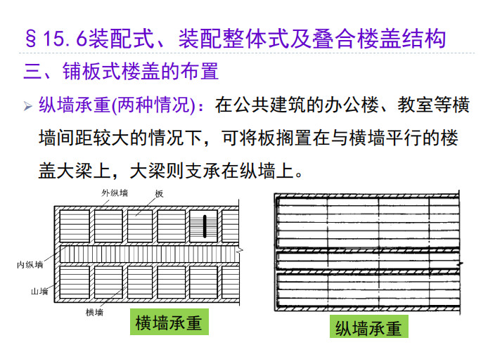 楼盖结构体系图片