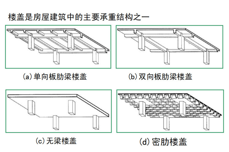 密肋楼盖和井式楼盖资料下载-各类楼盖结构概念与体系选用原则(PDF132P)
