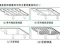 各类楼盖结构概念与体系选用原则(PDF132P)