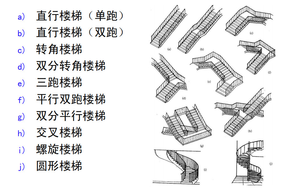 楼梯结构分类图片