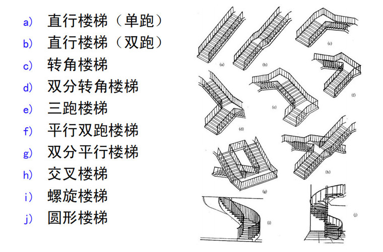 板式钢结构螺旋楼梯资料下载-梁式、板式、悬挑式、螺旋型楼梯结构PDF