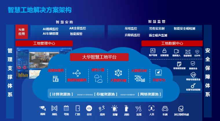 工地解决方案资料下载-智慧工地解决方案及案例