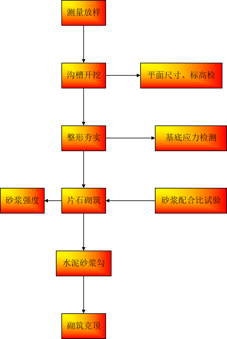 後張法預應力砼空心板梁預製施工工藝框圖.png