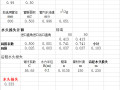 倒虹吸水头损失计算表格Excel