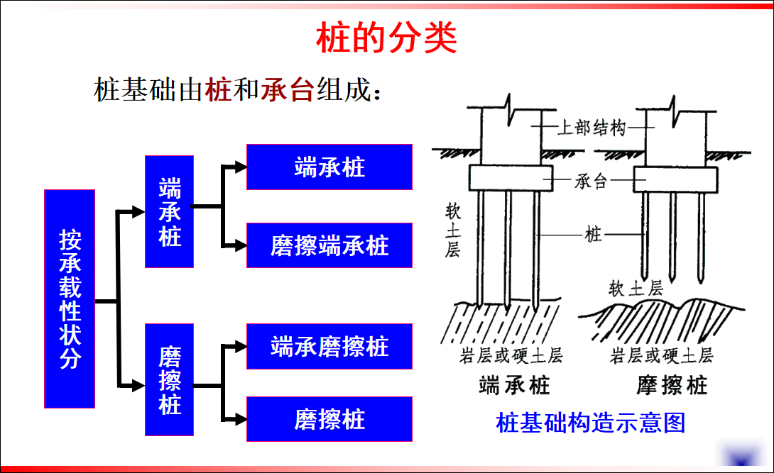 抗拔桩与抗压桩的区别图片