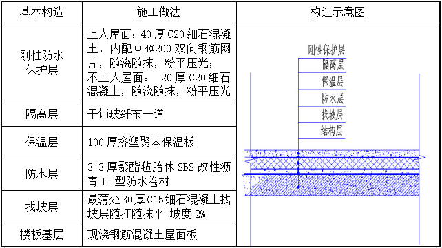 屋面做法建筑构造png