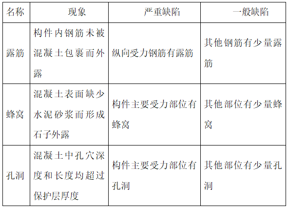 现浇结构外观质量缺陷 png