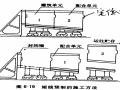 道路桥梁就地浇筑施工与养护（89页）