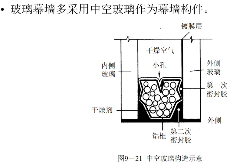 中空玻璃构造示意.png