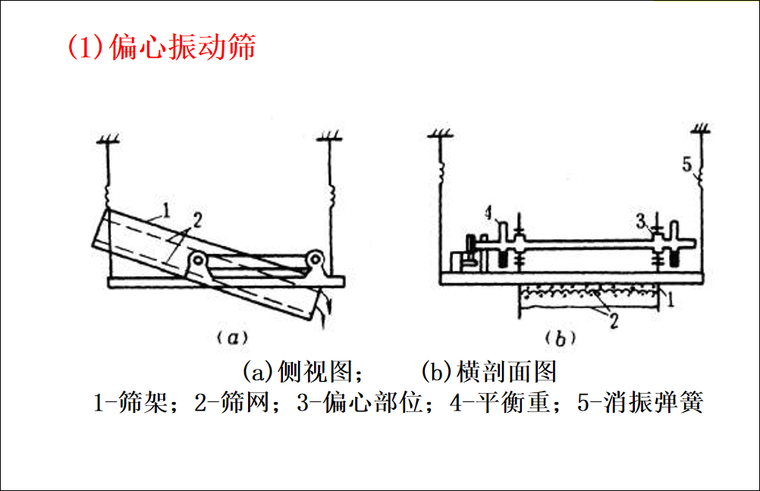 偏心振动筛.PNG